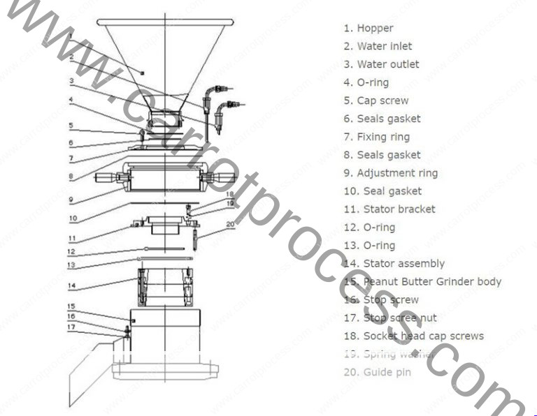 Automatic Super Fine Carrot Puree Making Machine | Carrot Processing ...